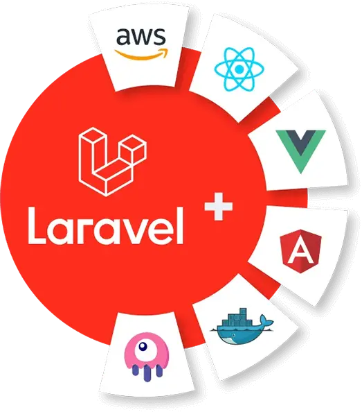 Hire Laravel web developer India