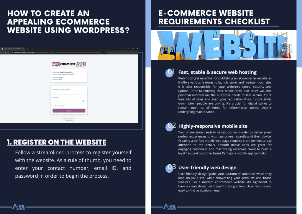 An overview of how to start an e-commerce website with ALEAIT