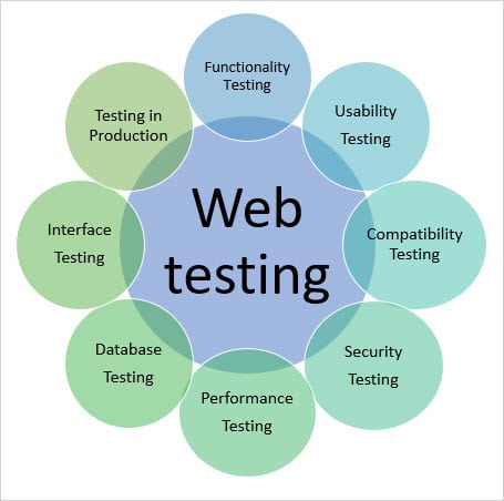 WebTesting-Overview