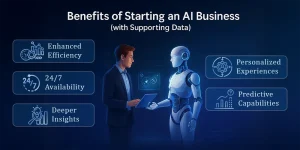 Benefits of AI for Business