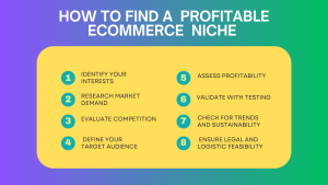 How to Select Your Niche For Your Ecommerce Business