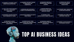 best ai business ideas for startups