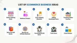 best ecommerce business ideas 