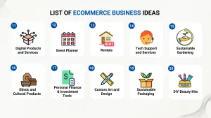 ecommerce business ideas 2025