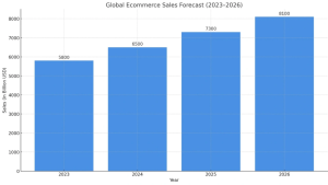 market states of ecommerce business