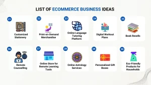 profitable ecommerce business ideas