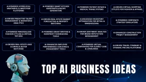 the most best ai business  ideas 