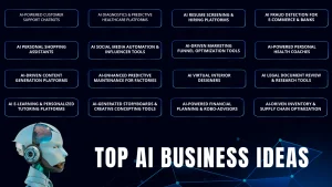 top ai business ideas for startups