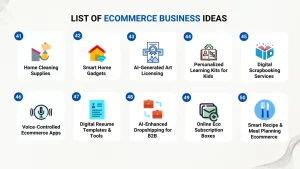 top best ecommerce business ideas 2025