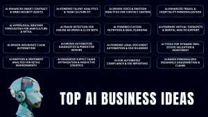 top most ai business ideas for startup 2025