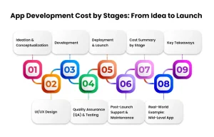 App Development Price Benchmarks