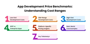 App Development Cost Benchmarks