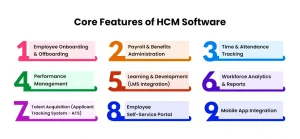 Core Features of HCM Software