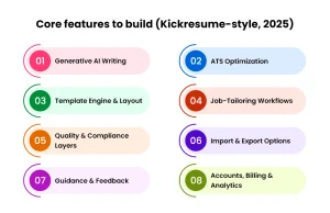 Core features to build