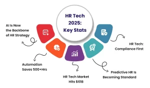 HR Tech Trends