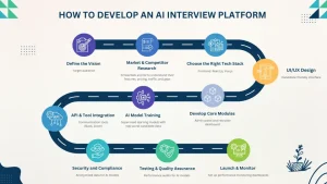 How to Develop an AI Powered Interview Platform A Step-by-Step Development Guide (1)