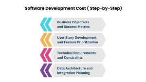 How to Estimate Your Software Development Cost – Step-by-Step