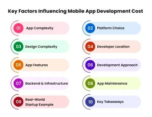 Key Factors Influencing Mobile App Development Cost