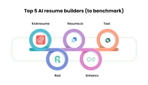 Top AI resume builders
