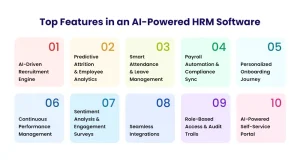 Top Features in an AI Powered HRM Software