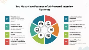 Top Must-Have Features of AI-Powered Interview Platforms