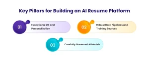 Type of AI Resume Platform like kickresume