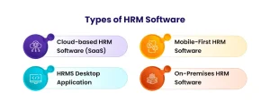Types of HRM Software