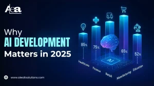 Why AI Development Matters
