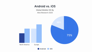 android and ios app statistics