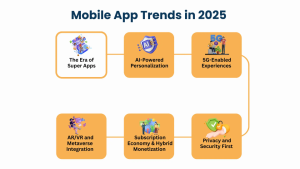 mobile app trends