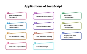 Applications of JavaScript