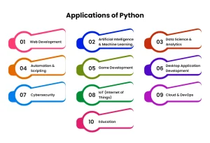 Applications of Python