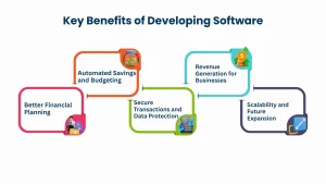Benefits of Developing Money Management Software Like Quicken