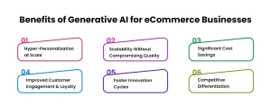 Benefits of Generative AI for eCommerce Businesses