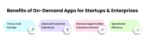 Benefits of On-Demand Apps for Startups & Enterprises