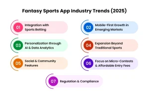 Top Fantasy Sports App