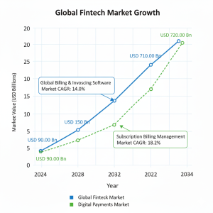 Global fintech market grawth (2)