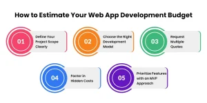 How to Estimate Your Web App Development Budget