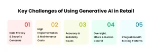 Key Challenges of Using Generative AI in Retail