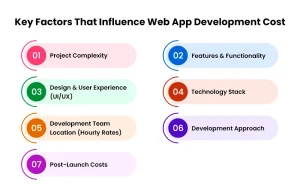Key Factors That Influence Web App Development Cost