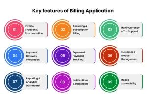 Key features of Billing Application