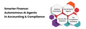 Reinventing IT & Service Management with AI Agents