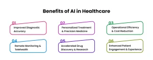 Key Technology of  AI Healthcare App Development