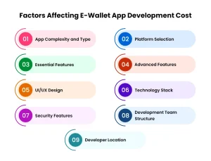 Factors Affecting E-Wallet App Development Cost
