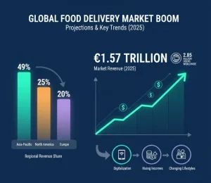 Global-Food-Delivery-App-Markets-Growth 