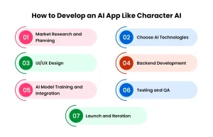 How to Develop an AI App Like Character AI