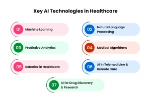 Key Technology of  AI Healthcare App Development
