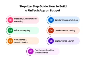 Step-by-Step Guide How to Build a FinTech App on Budget