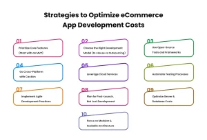 Strategies to Optimize eCommerce App Development Costs