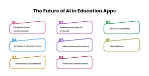 The Future of AI in Education Apps 